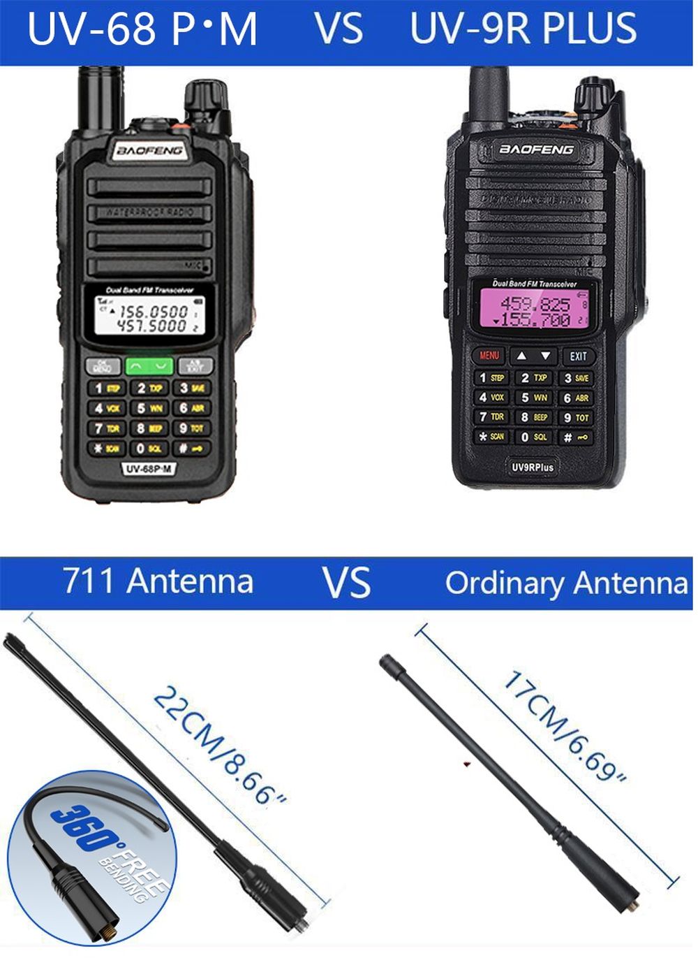 Baofeng UV-68 Pro MAX Waterproof IP68 Walkie Talkie High Power Two Way  Radio - Walkie-Talkie